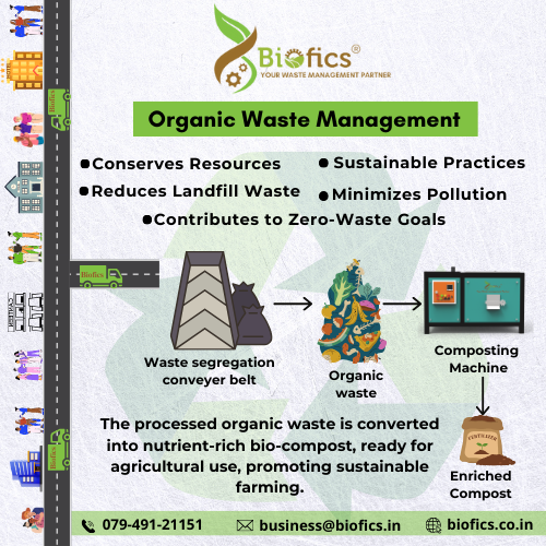 Organic Waste Management in Ujjain